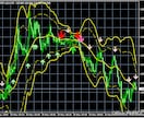 リペイント無し順張りスーパーFXツールを販売します 究極の補助ツール！★押し目・戻りのポイントを分かり易く表示！ イメージ3