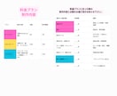店販の売上を伸ばすおしゃれなPOP値札を制作します サロン店舗掲示用POP・値札をまとめて制作します イメージ5