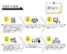 1分75円〜。音声・動画文字起こしいたします AI不使用！セキュリティソフト導入済み！ イメージ6