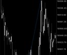 裁量トレードの極意教えます プラアク×MTFで勝てることがわかります！ イメージ5