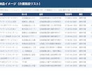 介護施設の営業リストを提供します 全国20万件・種別×都道府県で選べる・電話番号付き即納 イメージ2