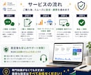 GA4・サーチコンソールを設定します WordPressへの導入・連携・計測確認までまとめて対応 イメージ5