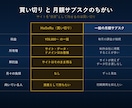 サンプルを見てから選べる買い切りWeb制作します 作って終わりで消えないサイトを。所有権はあなたに イメージ3