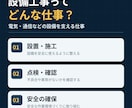建設会社向けSNS投稿画像と文章を作成ます 現場の魅力が伝わる投稿を3本まとめて制作 イメージ2