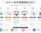 バナーデザイン 安心のプロデザイナーが制作します 丁寧なヒアリング×高品質デザイン×納得の仕上がり イメージ4