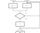 Flowchart（フローチャート）になります ※本コンテンツは秘匿性が高く、個人の見解を示したものです。 イメージ9