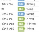 現役ジム管理栄養士が食事のアドバイスします あなたに合った食事・運動・休養で美ボディを目指しましょう！ イメージ5