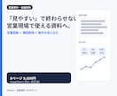 営業会議資料伝わるPowerPointに改善します 構成・数字・グラフを整理“見る資料”→“動ける資料”へ イメージ1