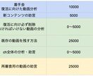 Youtube 収益化復活に向けた支援を致します 【収益化100％復活中】再利用・繰り返し共に復活可能です！ イメージ3