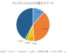 ツイート分析代行します 【限定販売】分析の手間を省きたくないですか？ イメージ5