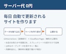 サーバー代0円で毎日自動更新されるサイトを作ります 月額のサーバー代なし。無料枠の範囲で人の手を入れずに自動更新 イメージ1