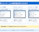 あなたのアプリアイデアを動く試作品にします アイデアの整理から、試作品の制作までサポート！ イメージ2