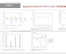 ハイクオリティなダッシュボードを作成します ハイクオリティなExcelダッシュボードでデータ分析を！ イメージ3
