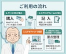 薬剤師があなたの薬・健康の疑問に一緒に向き合います 個人薬店でアトピー等相談実績多数、教科書通りで終わらせません イメージ5