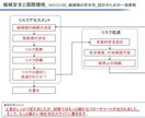 SSA学科《合格ノート＋問題集》譲ります セーフティサブアセッサの学科を効率的に、合格最短ルートを提案 イメージ2