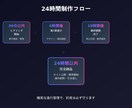 24時間対応　明日の商談に間に合うWeb制作します DX・PM経験×AI技術で緊急制作 イメージ2