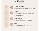 Instagram投稿戦略を作成します SNS投稿作成をAI活用で効率化します！ イメージ4