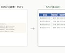 PDF・画像の表をExcelにデータ化します 原稿と照合し、編集できるExcelの表に整えます イメージ2