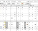 エクセルの占いツールをカスタマイズして提供します 流派や鑑定スタイルに合わせて命式/鑑定書をカスタマイズします イメージ4