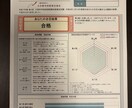 お気軽にどうぞ！様々なご要望に応じた代筆を承ります 文部科学省後援 硬筆書写技能検定準2級保持者　書道2段 イメージ7