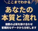 名前と生年月日から本質と今後の流れを分析します 複数の占術からあなたの本質・運勢・開運日を読み解く イメージ1