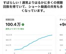 950万再生のプロがTIKTOKコンサルします 1年で950万再生しました！！ イメージ5