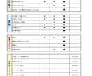 Live2Dモデル特訓したいので格安で提供します 某大手事務所と同じように動かします！ イメージ1