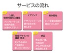1,500円【限定10名様】バナー作成いたします 企業様〜個人様バナー制作。高品質画像を格安で提供します。 イメージ4