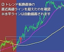 FX5分足押し目買いデイトレ手法＆ツール提供します MT4用オリジナルインジケーター＋解説マニュアル付き イメージ3