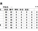 受験の成績処理を行います 毎年成績処理を行っている方々へ簡単に行えます イメージ4