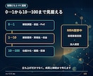新規事業の構想・PoCを事業化目線で壁打ちします 60分で顧客・課題・価値と次の一手を整理 イメージ3