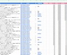 あなたの悩み、検索キーワードで「見える化」します 同じ悩みの検索傾向と全体像がひと目でわかる一覧データをお届け イメージ6