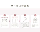 中高生【全科目対応】定期テスト予想問題を作成します 【中高生】数学・理科から副教科まで！全科目対応の予想テスト イメージ6