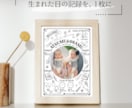 双子の写真入り命名書ポスターを印刷して発送します A4/A3サイズ対応・2人の出生データを一枚の記念ポスターに イメージ1