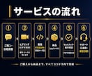 Claude Code リサーチskill作ります 業界特化のリサーチ自動化/カスタム設計/毎朝のニュース集約 イメージ5
