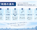 丸投げOK!!御社専用の事業継続計画作成します BCPを業種・会社規模に合わせてオーダーメイドします♪ イメージ4