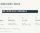 既存のパワポ5枚を読みやすい資料に整えます 文字・余白・配色を整理。編集可能なパワポで納品 イメージ1