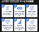ブログ・note記事をライティングします SEOを意識｜先着10名・3,000文字×5記事5,000円 イメージ4
