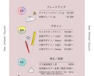 ちまっとかわいい！こだわりのちびキャラお描きします プロクオリティのSDミニキャラやアイコン、お任せください！ イメージ7