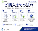 Shopifyの表示速度を高速化・改善します 年商60億円運用の技術で重いストアを高速化します イメージ3
