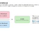 スポーツ選手の負荷管理用ツールを販売します ACWR理論で運動負荷を管理し、負傷リスクを軽減するツール イメージ2
