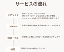LINE公式アカウントの構築をします 丸投げOK！LINE認定資格プロ構築！ イメージ2