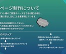 他サイト実績50件以上!!Webサイト制作承ります 洗練されたデザインと機能性を両立したWeb体験 イメージ5