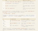 生年月日だけで、あなたの取扱説明書を作ります 強み・適職・人生の季節がわかる10ページ超のPDF イメージ10
