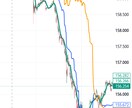 トレービューFX通貨強弱インジケーター販売します 通貨強弱と移動平均線でエントリーポイント、利確を可視化 イメージ3