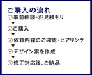 ヘッダー画像を1枚1,500円で作成します 親切・丁寧な対応で想いが伝わるデザインを作成します イメージ3