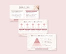 図解もおまかせ！スライド資料を構成から作成します 情報を整理し、伝わる形へ。講座や説明用資料を見やすく整えます イメージ3