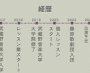 初回限定★オンラインボイトレ教えます ステージで歌いたい人、必見のレッスンです！ イメージ3