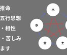 四柱推命で占います 占いを通して、あなたの悩みに寄り添います イメージ1