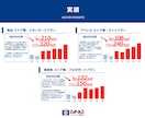 モール型EC専用｜ストア運用を行います 売上向上/アクセス改善/CVR改善/保守業務など イメージ4
